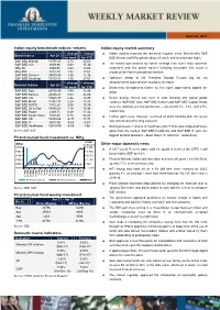 Indian Equity Benchmark Indices' Returns FII and Mutual Fund