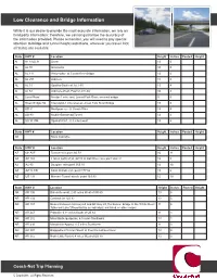 Low Clearance and Bridge Information