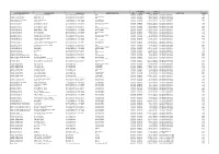 Service Area Categorisation Responsible Unit Expenses Type