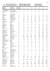 Fish, Crustaceans, Molluscs, Etc Capture Production by Species