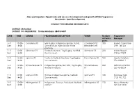 MOD) Programme Directorate: Sport Development