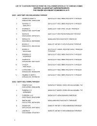 List of Teachers Posted from the Following Schools to Various Examination Centers As Assistant Superintendents for Higher Secondary Exam March 2015