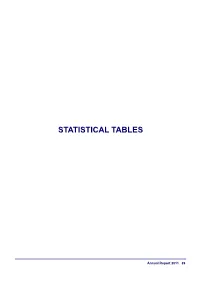 Statistical Tables