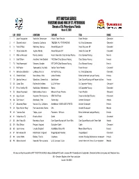 ST PETE Entry List V1.Xlsx