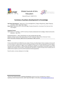 Summary of Pottery Development to Knowledge