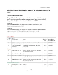 Alphabetically List of Empanelled Suppliers for Supplying PAD Items to IRCTC