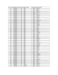 District Code District Name Taluka Code Taluka Name
