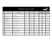PUMA Global Core Factory List 2018