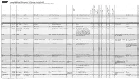 Oose UML Tool List Part 1 of 2 (Version: 24.05.2013) Note: the Data Had Been Collected Based on Vendor Information
