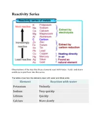 Reactivity Series
