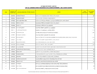 List of Unclaimed Shares and Dividend
