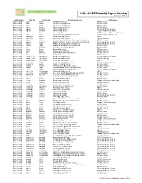 2020-21 STEM Scale-Up Program Awardees - Pg