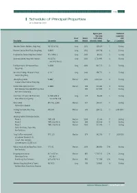 Schedule of Principal Properties at 31 December 2003