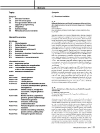 Topics Symposia