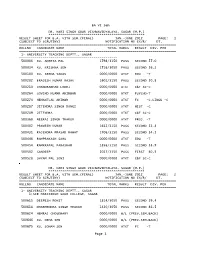 B.A. Vith Sem.(Final) Jan.-June 2012 Page: 1 (Subject to Scrutiny) Notification No Ex/R/ Dt