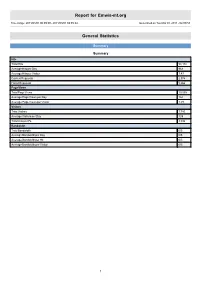 Report for Emwis-Mt.Org