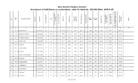 2020 for 304 Posts - REVISED FINAL MERIT LIST