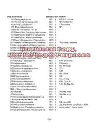 Control Substance List