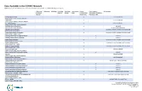 Data Available in the Network by Sender