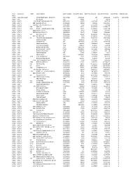 Fund Asset Class Ticker Security Name CUSIP Number Shares/Par