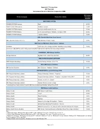 IBM Pricing Index New.Xlsx