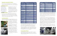 05 Biomanufacturing Brochure Cxns.Indd