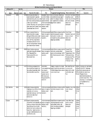 LU Boundary Rationale