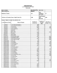 MAHARASHTRA 02.01.2017 MSEDCL 128 Data Submitted for Towns 117 3768 Total Feeders Data Received 1340 Sr. No Name of Town Name Of