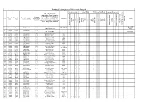 Namebased Training Status of DP Personnel