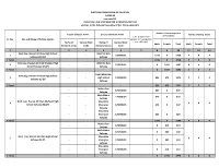 National Assembly Polling Scheme