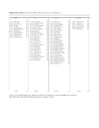 Supp Table 1.Pdf