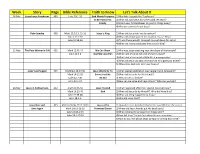 Family Devotions Schedule Spring 2021