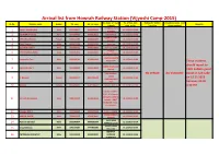 Arrival List from Howrah Railway Station (Vijyoshi Camp-2015) to Mode of Trave to Arrival Date Clubing for Vehicle Volunteers Name (Cell SL No