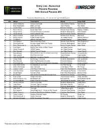 Entry List - Numerical Pocono Raceway 36Th Annual Pocono 400