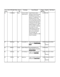 ICE FOIA Case 2009FOIA4931, Including Any Associated Communications with FPS and Including Also Any Associated E-Mail Correspondence with FPS