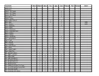 Quick Reference Allergy List