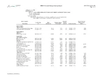 Reservoir Storage Summary Report 2021-09-02 7:44:14 AM Page 1 of 2