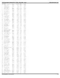 11Th Annual Sigma Corporate Run - 5K Run - Searchable - Results Onlineraceresults.Com