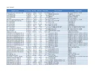 2012/13 April Supplier Name Invoice Date Net Amt VAT Amt Gross Amt