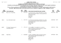 Granted for Week Ending 10Th July, 2020