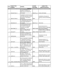 Sl No. NAME of the STUDENT ADDRESS COURSE STUDYING