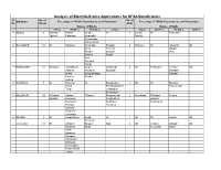 Analysis of Block/ULB Wise Applications for NFSA Beneficiaries Sl No
