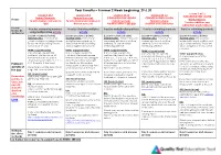 Year 5 Maths – Summer 2 Week Beginning