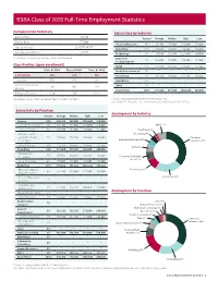 BSBA Class of 2020 Full-Time Employment Statistics