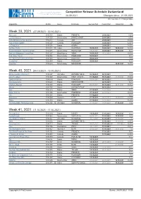 Competitive Release Schedule Switzerland 28.09.2021 Changes Since: 21.09.2021 (N = New Date, C = Changed Date)