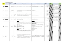 Vinj 2020-2021 Host Company List