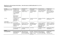 Exploring the Marine Meiofauna of the Azores – from Discovery to Scientific Publication (15.7.-24.7.19) Preliminary Program