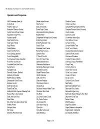 Operators and Companies