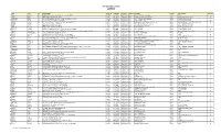 Physicians Listing Current