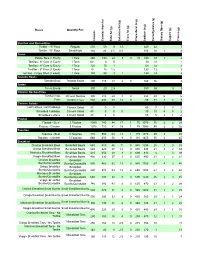 Simplified Summary NPS for Chronic Tacos 1-21-16.Xlsx